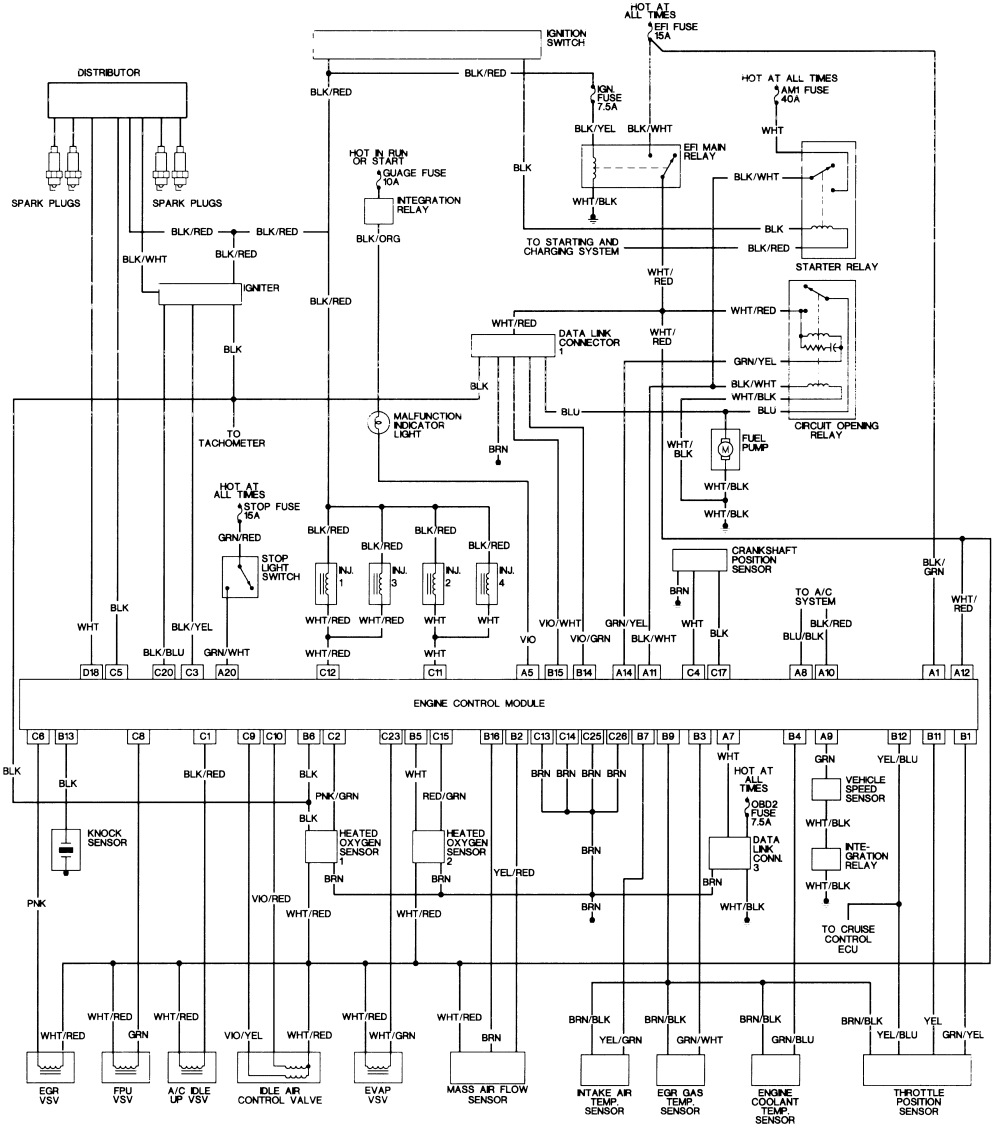 1995 Toyotum Corolla Fuse Box Diagram